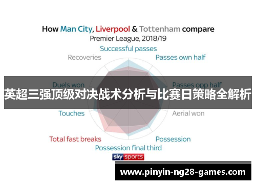 英超三强顶级对决战术分析与比赛日策略全解析