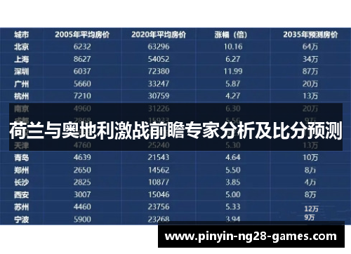 荷兰与奥地利激战前瞻专家分析及比分预测 荷兰与奥地利激战前瞻专家分析及比分预测