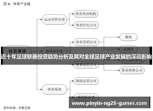 近十年足球联赛投资趋势分析及其对全球足球产业发展的深远影响