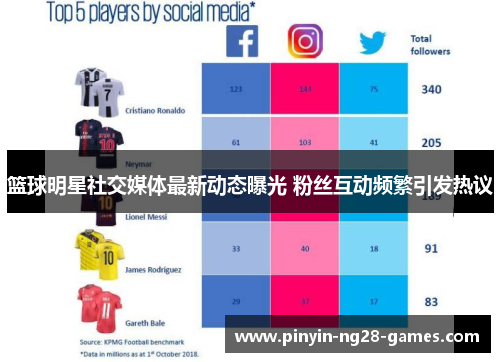 篮球明星社交媒体最新动态曝光 粉丝互动频繁引发热议