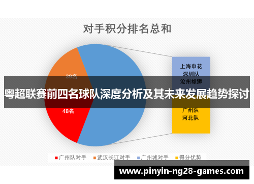 粤超联赛前四名球队深度分析及其未来发展趋势探讨 粤超联赛前四名球队深度分析及其未来发展趋势探讨