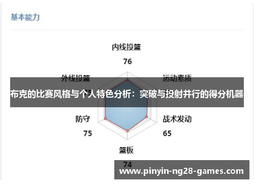 布克的比赛风格与个人特色分析:突破与投射并行的得分机器 布克的比赛风格与个人特色分析:突破与投射并行的得分机器