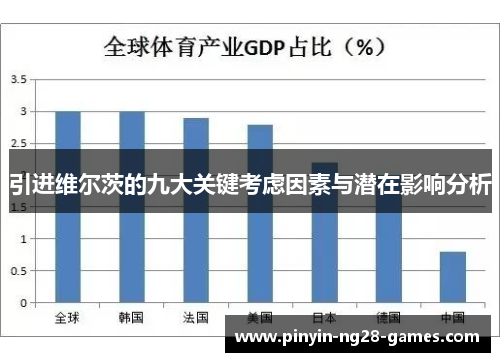引进维尔茨的九大关键考虑因素与潜在影响分析 引进维尔茨的九大关键考虑因素与潜在影响分析