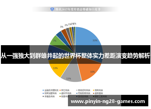从一强独大到群雄并起的世界杯整体实力差距演变趋势解析 从一强独大到群雄并起的世界杯整体实力差距演变趋势解析