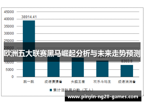 欧洲五大联赛黑马崛起分析与未来走势预测