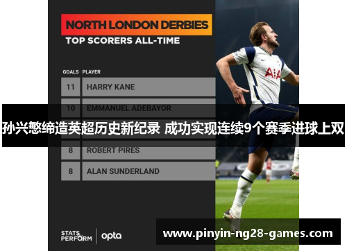 孙兴慜缔造英超历史新纪录 成功实现连续9个赛季进球上双
