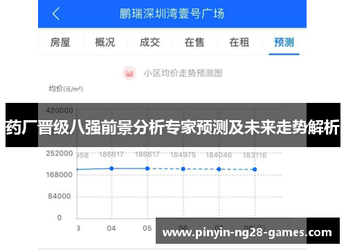药厂晋级八强前景分析专家预测及未来走势解析